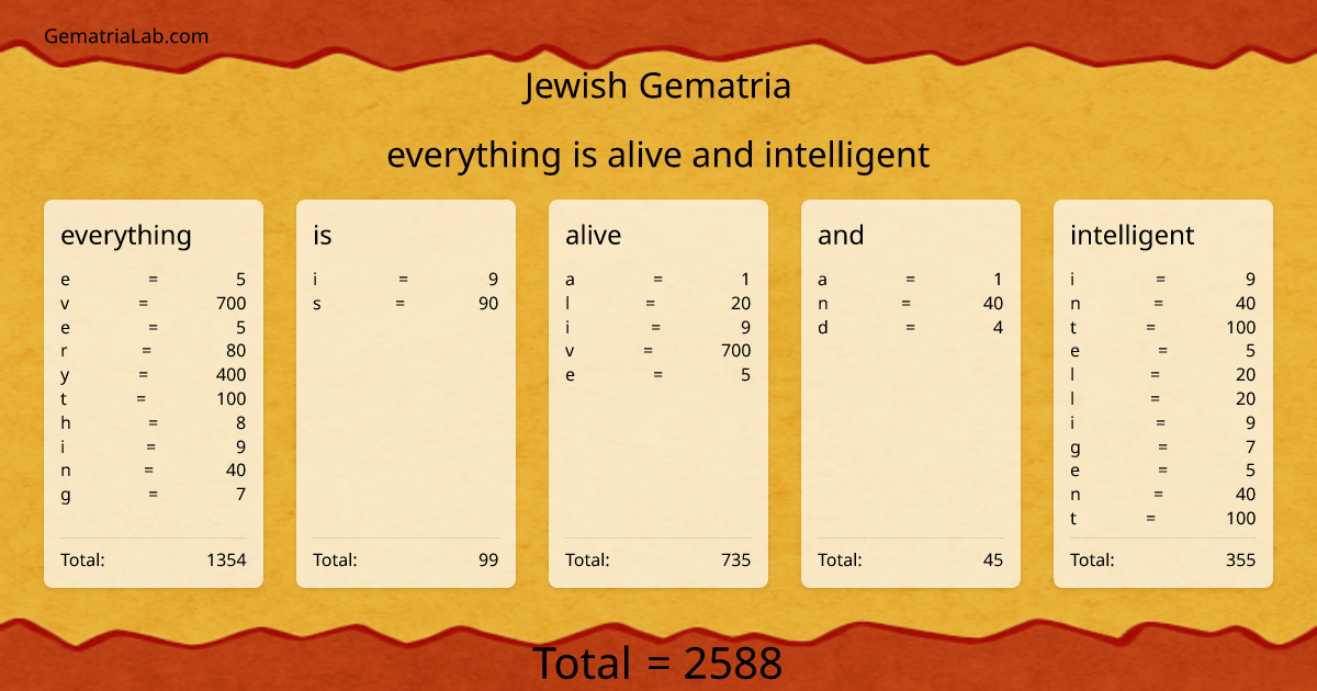 everything is alive and intelligent in jewish Gematria